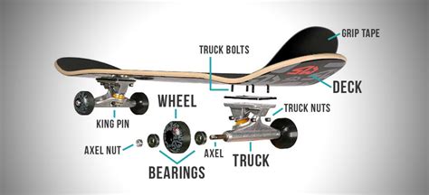 electric skateboard diy enclosure|electric skateboard parts diagram.